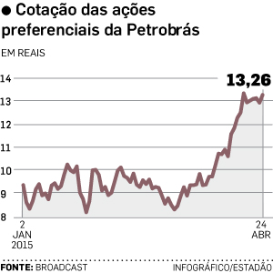 Petro24abr2015