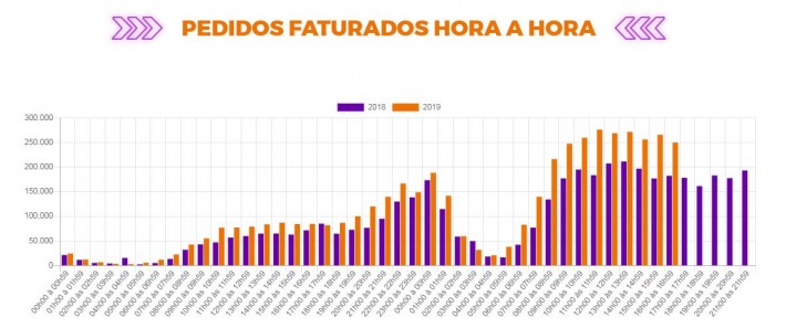 https://economia.estadao.com.br/blogs/daniela-milanese/wp-content/uploads/sites/43/2019/11/pedido-faturado.jpg
